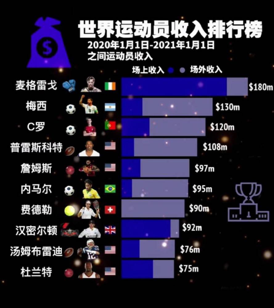 球迷的支持对我们来说意义重大，他们帮助我们前进，让我们付出更多跑动。